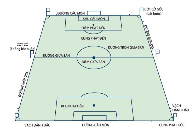Các Tình Huống Đặc Biệt Và Luật Áp Dụng